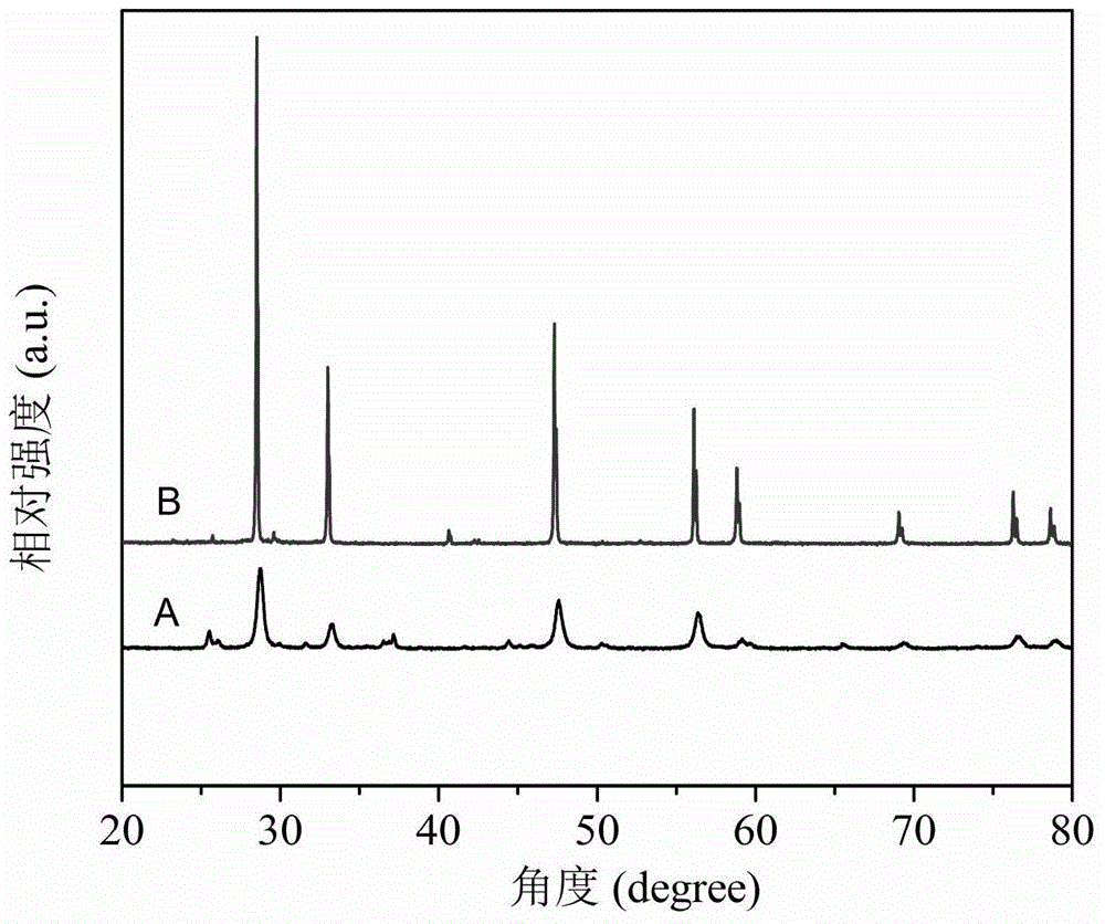 Method for increasing oxygen flux of fluorite type ion conductor membrane material