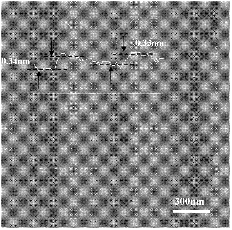 Hexagonal boron nitride substrate provided with single atomic layer step and preparation method and application thereof