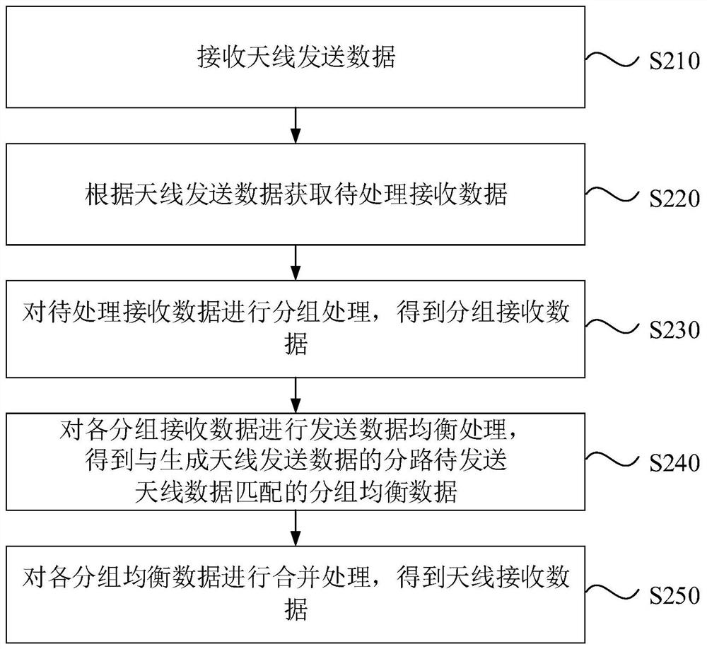 Data sending method, data receiving method, electronic device and storage medium