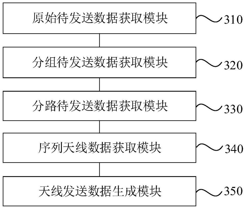 Data sending method, data receiving method, electronic device and storage medium