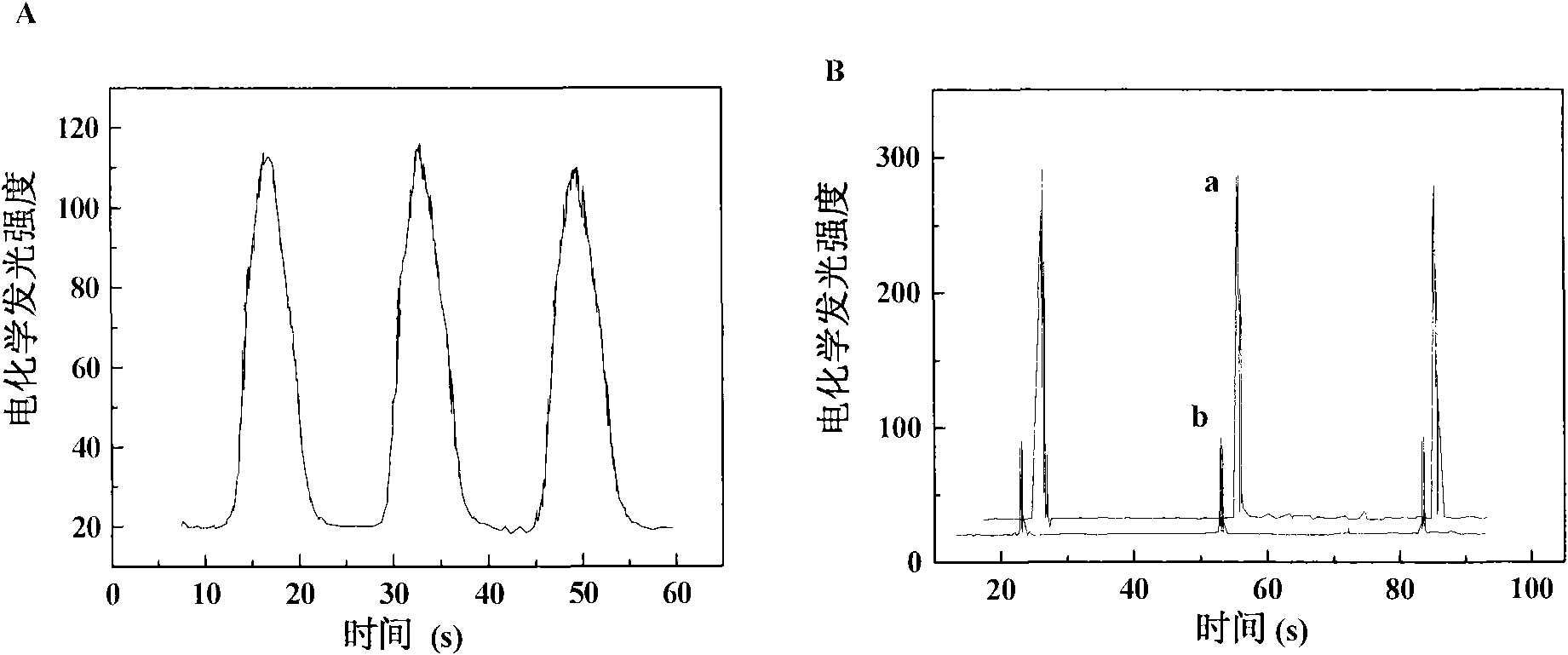 Method for detecting ochratoxin A by using electrochemical luminous adaptor sensor