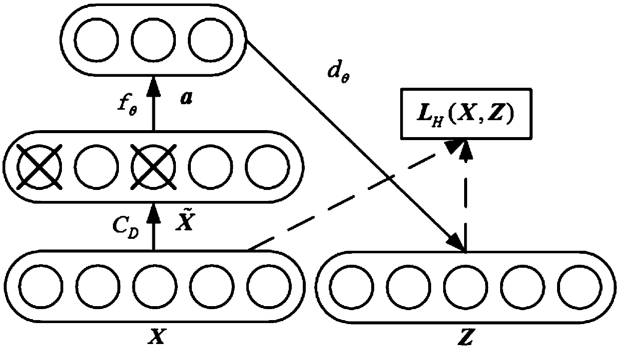 Power system probabilistic-optimal power flow calculation method based on stacked denoising autoencoder