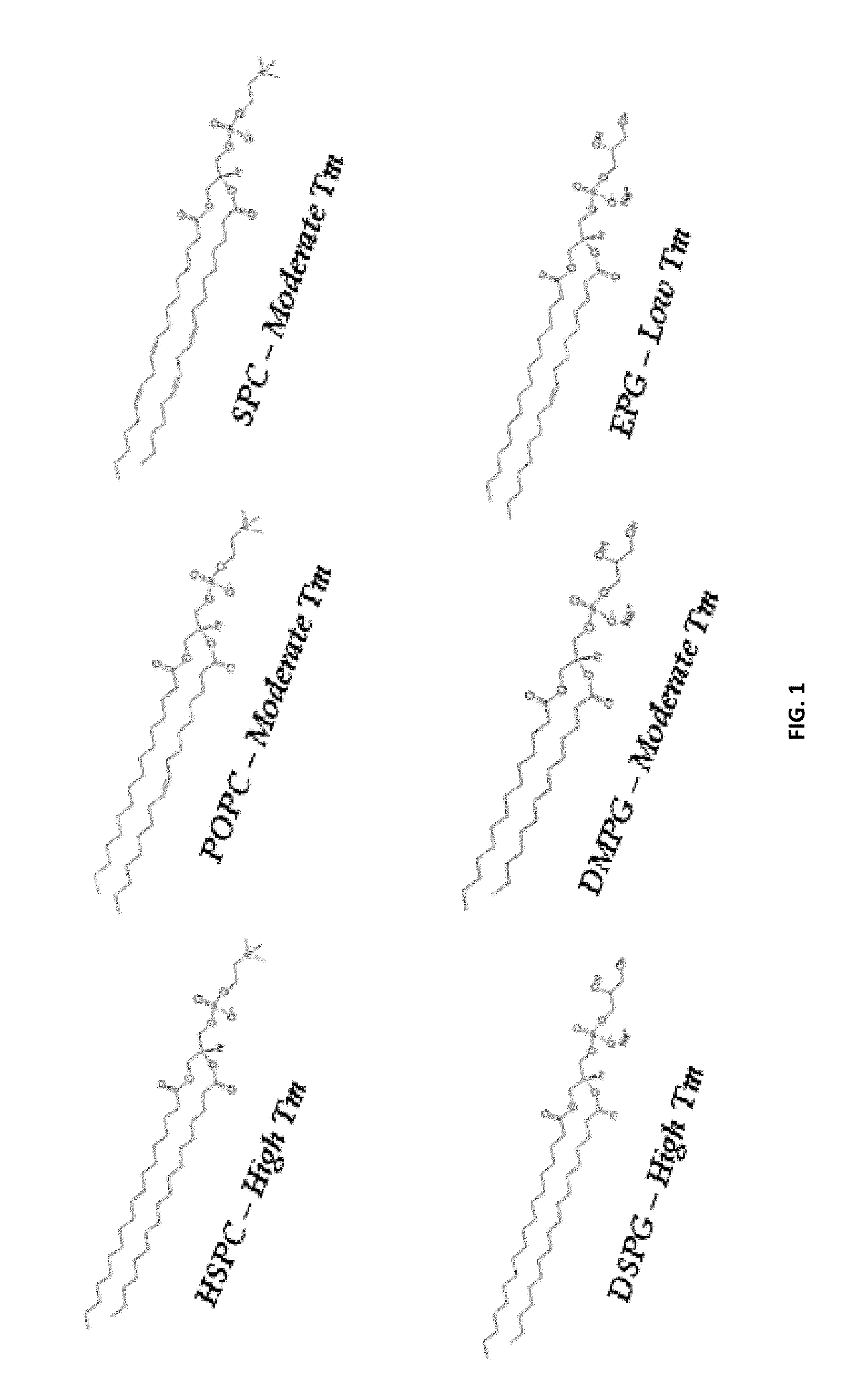 Method and composition for treatment of dyslipidemia and other diseases