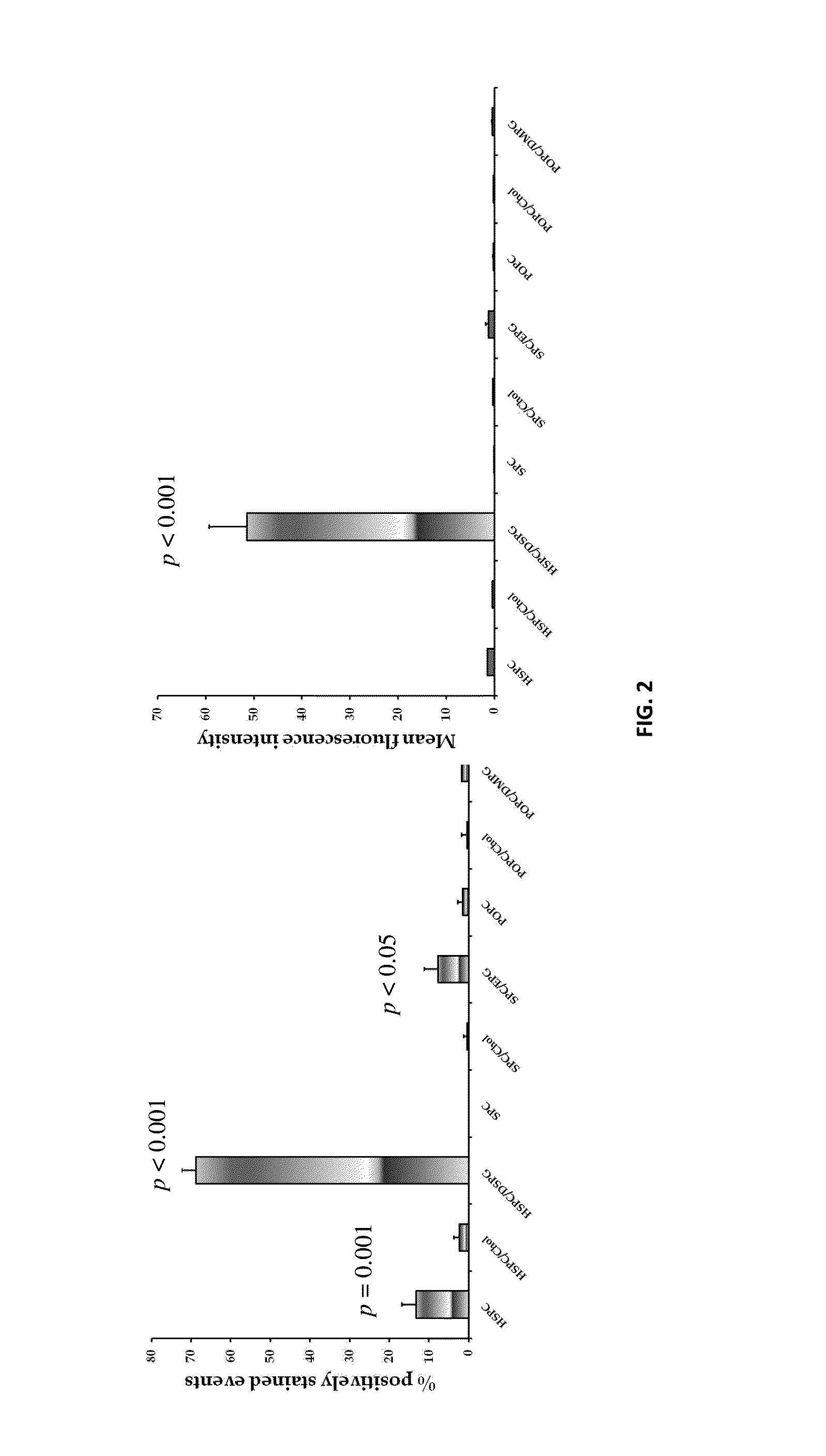 Method and composition for treatment of dyslipidemia and other diseases