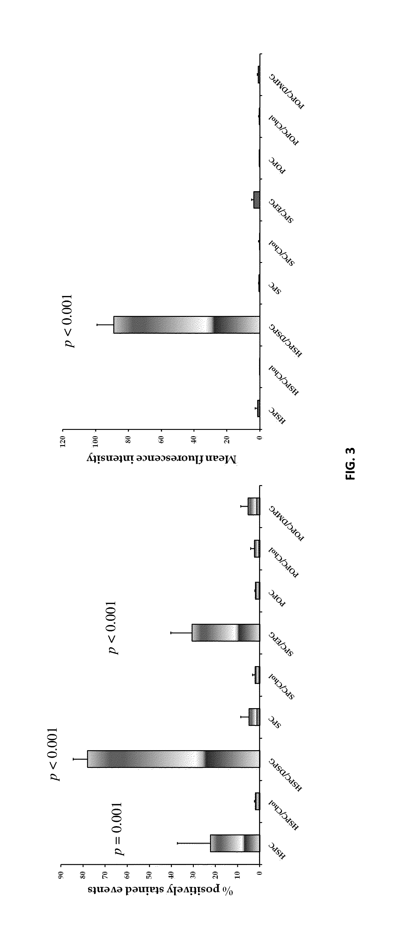 Method and composition for treatment of dyslipidemia and other diseases