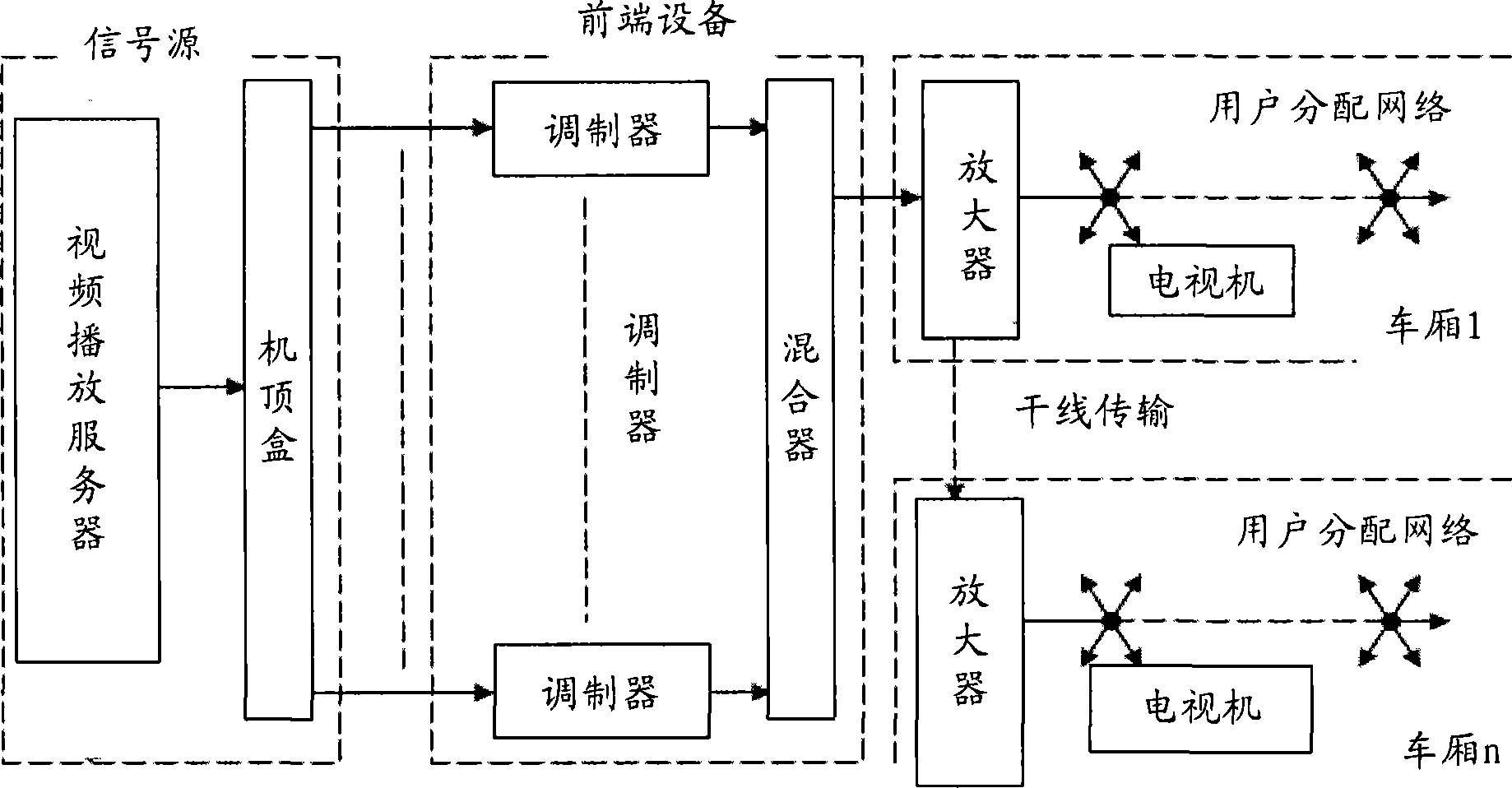 Information system for passenger train broadcasting box and non broadcasting box