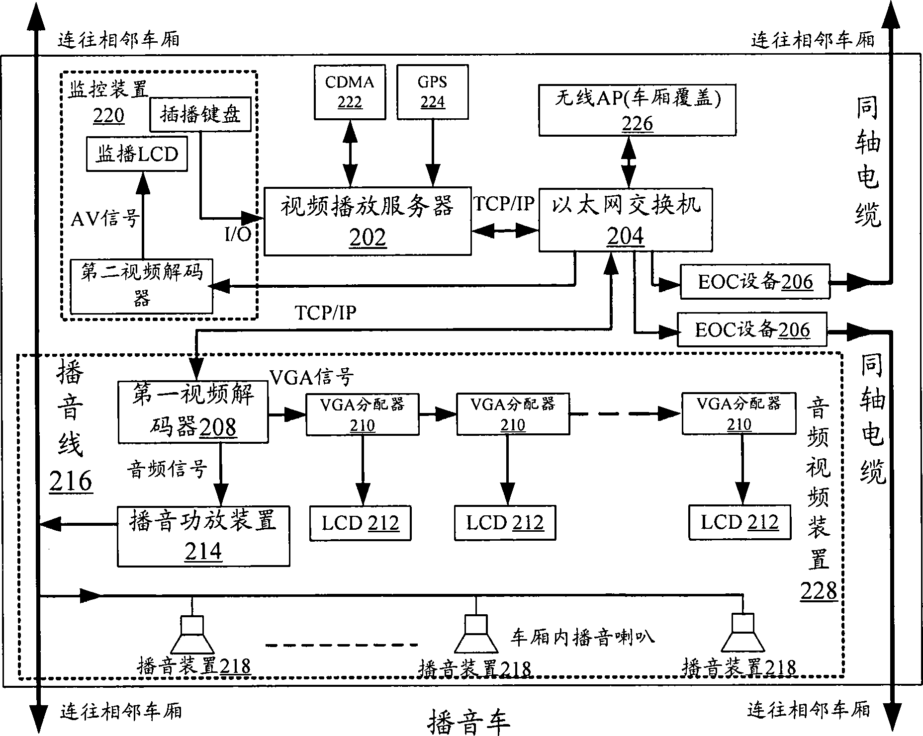 Information system for passenger train broadcasting box and non broadcasting box