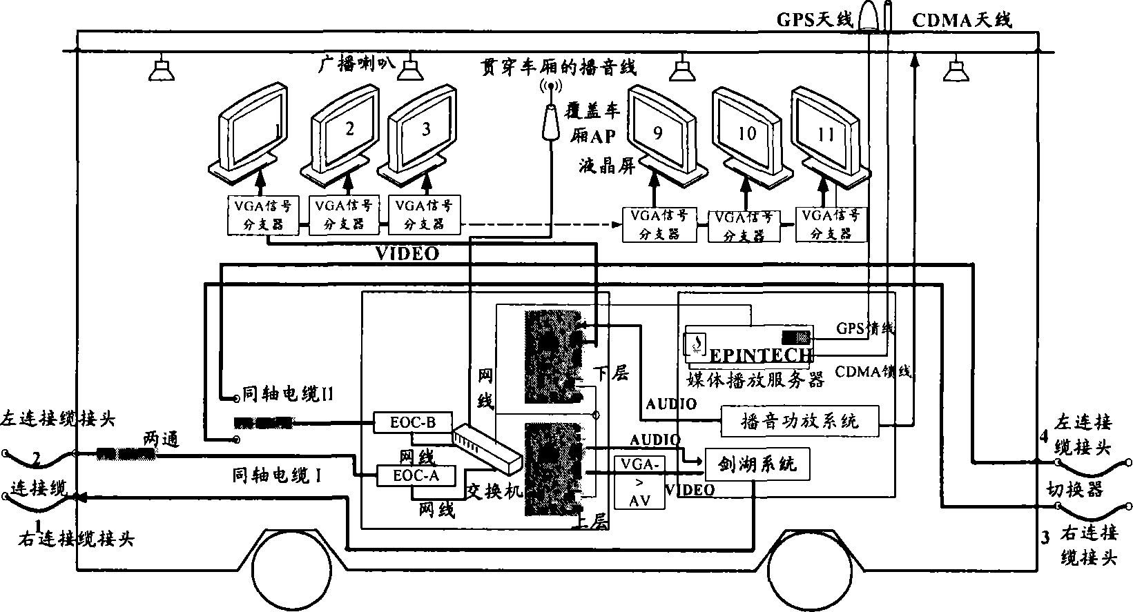 Information system for passenger train broadcasting box and non broadcasting box