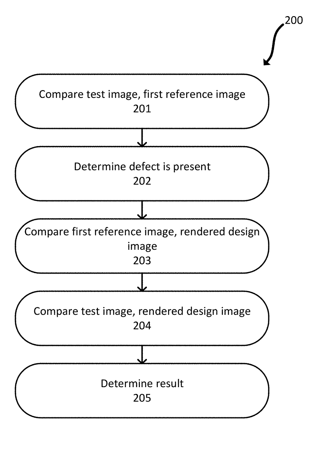 Combined patch and design-based defect detection