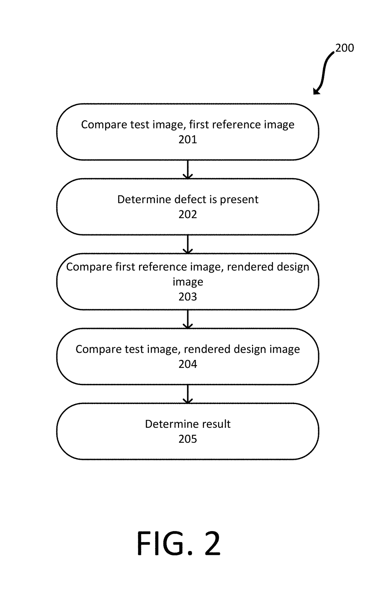 Combined patch and design-based defect detection