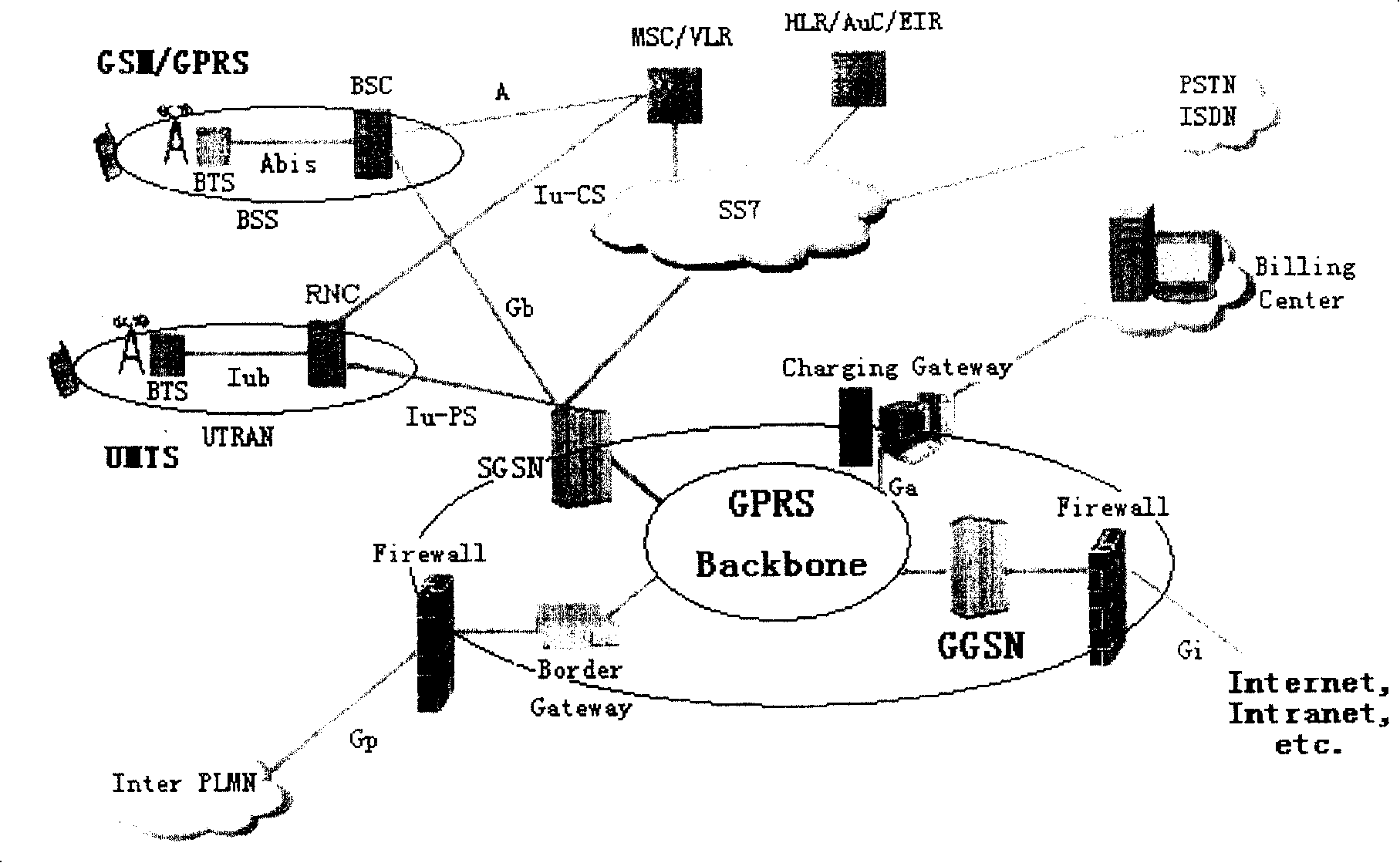 Method and system for testing functions of forwarding actual services at communication nodes