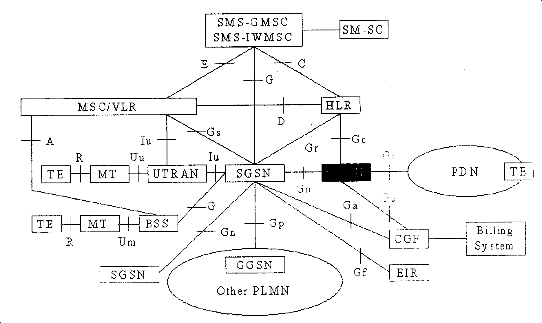 Method and system for testing functions of forwarding actual services at communication nodes