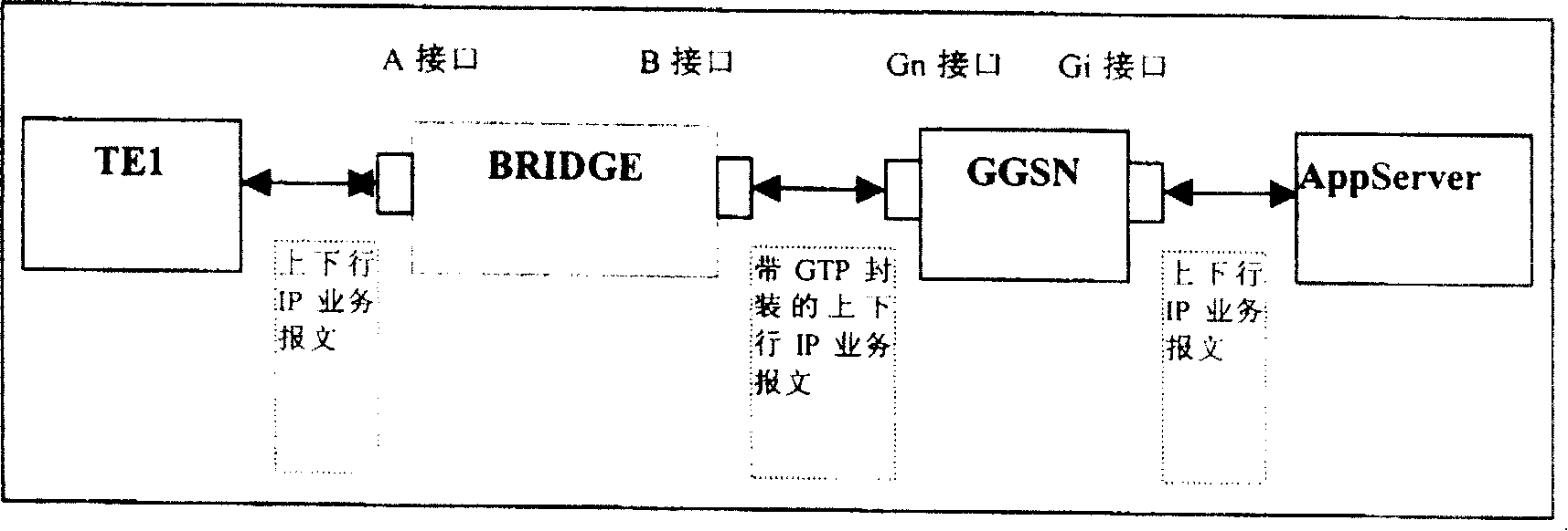 Method and system for testing functions of forwarding actual services at communication nodes