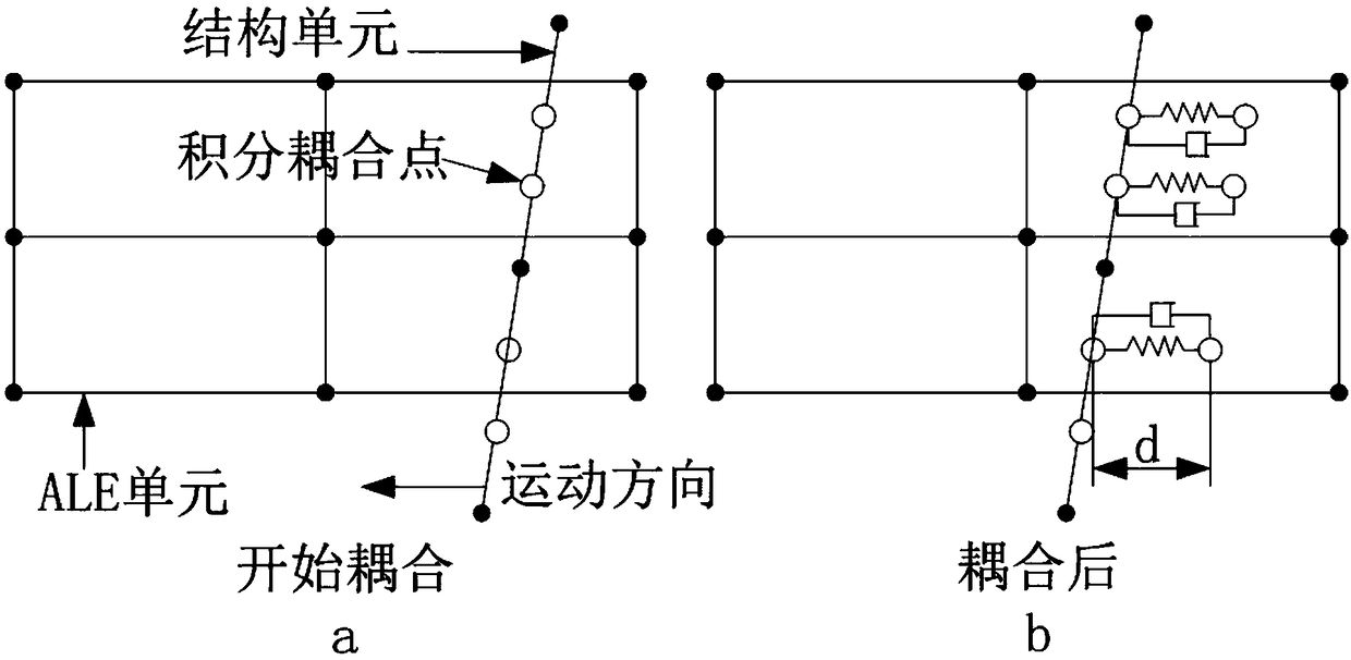 Three-phase coupling capsule type floating bridge wave resistance impact performance detection method and system