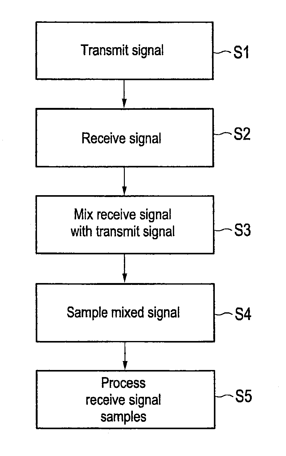 Radar apparatus and method