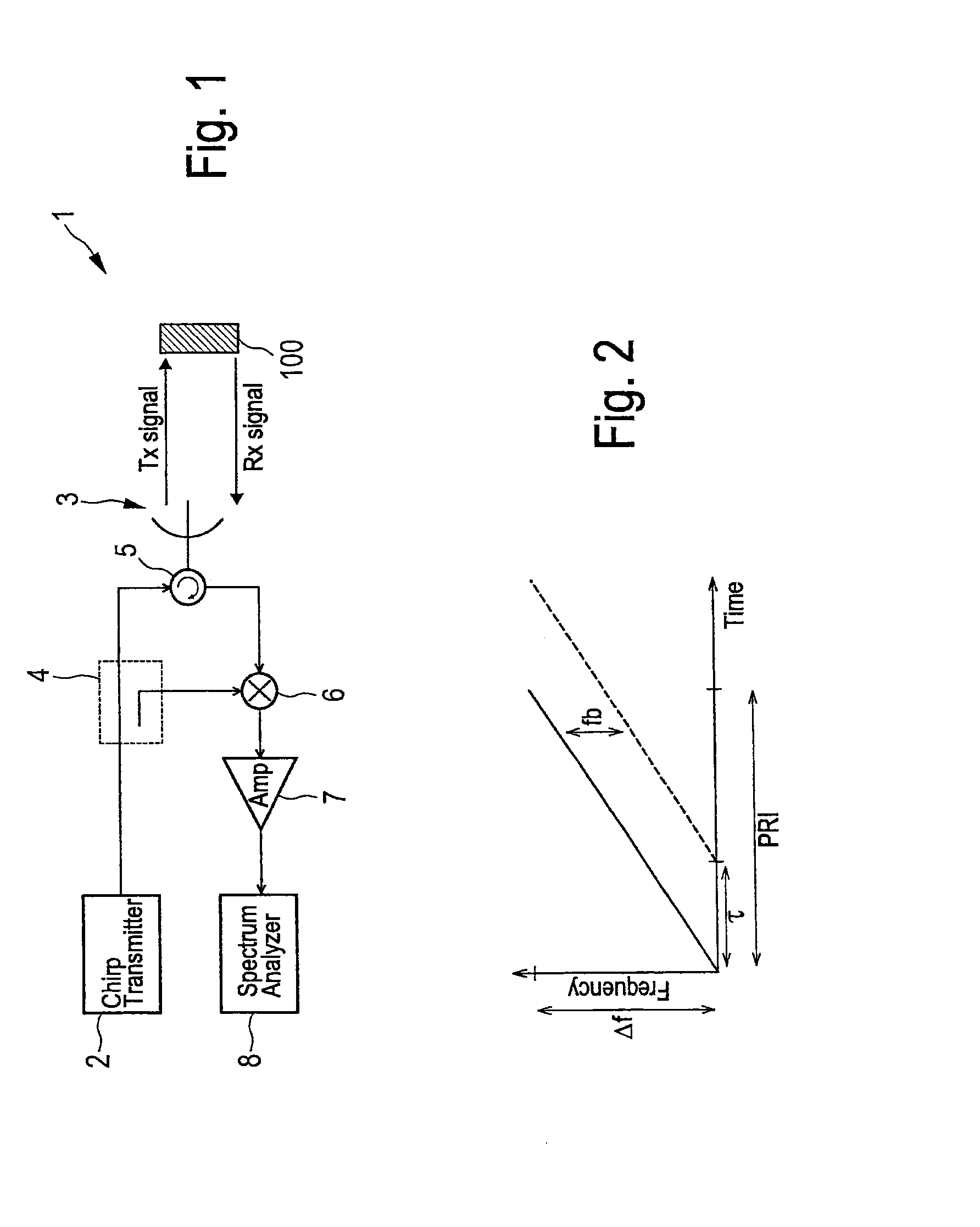 Radar apparatus and method