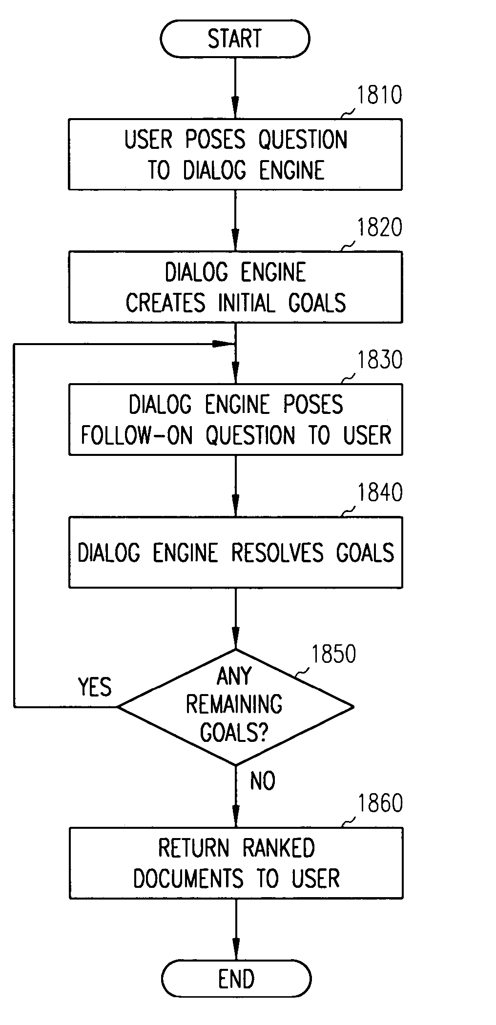 System and method for providing an intelligent multi-step dialog with a user