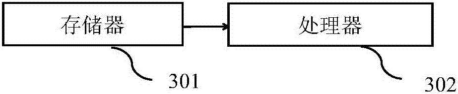 Wine comprehensive scoring method and system