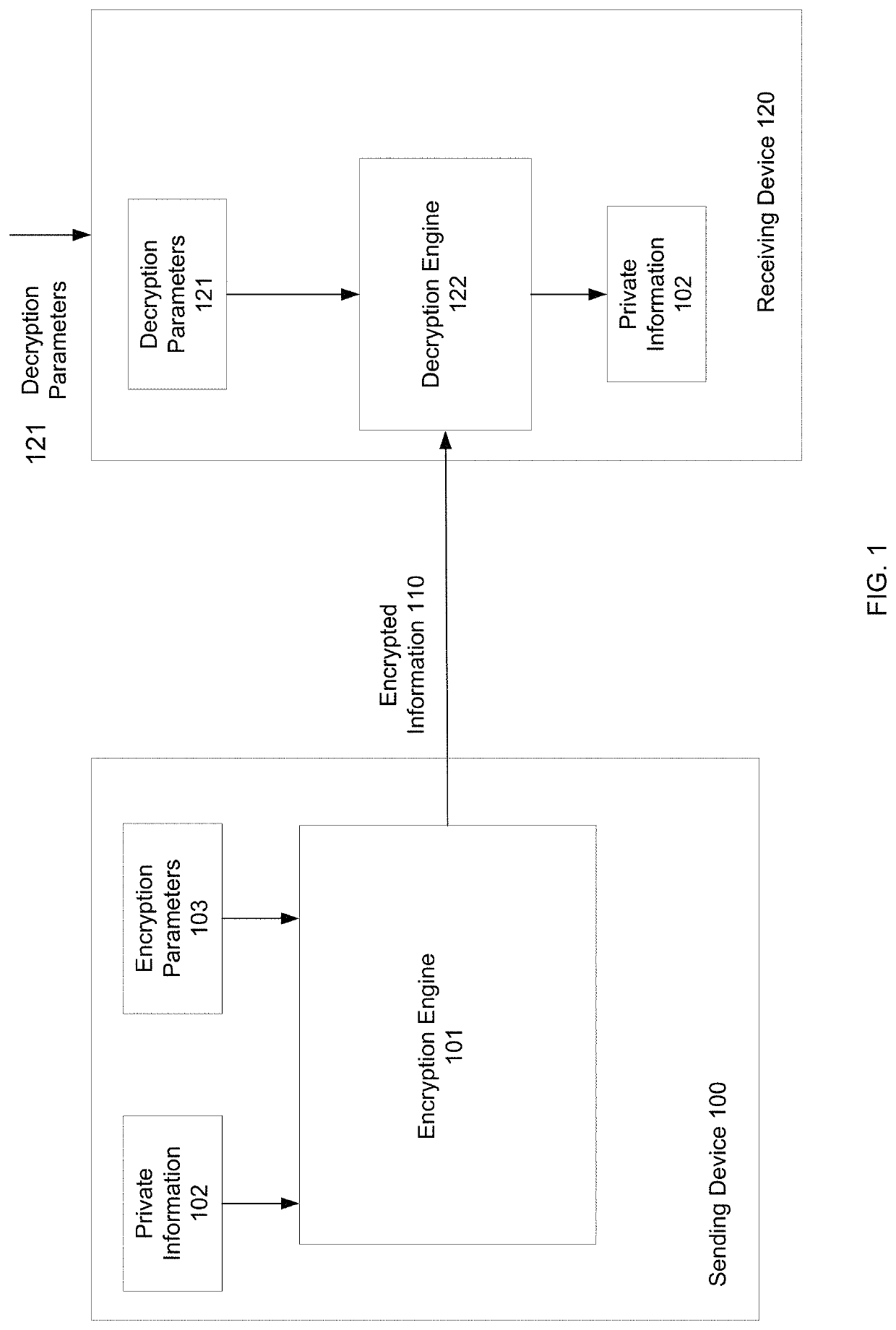 Fast format-preserving encryption for variable length data