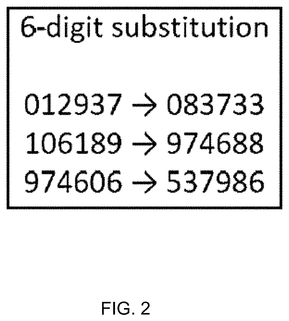 Fast format-preserving encryption for variable length data