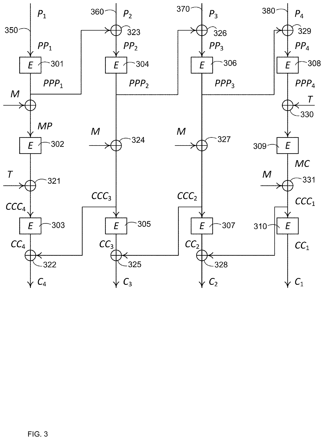 Fast format-preserving encryption for variable length data