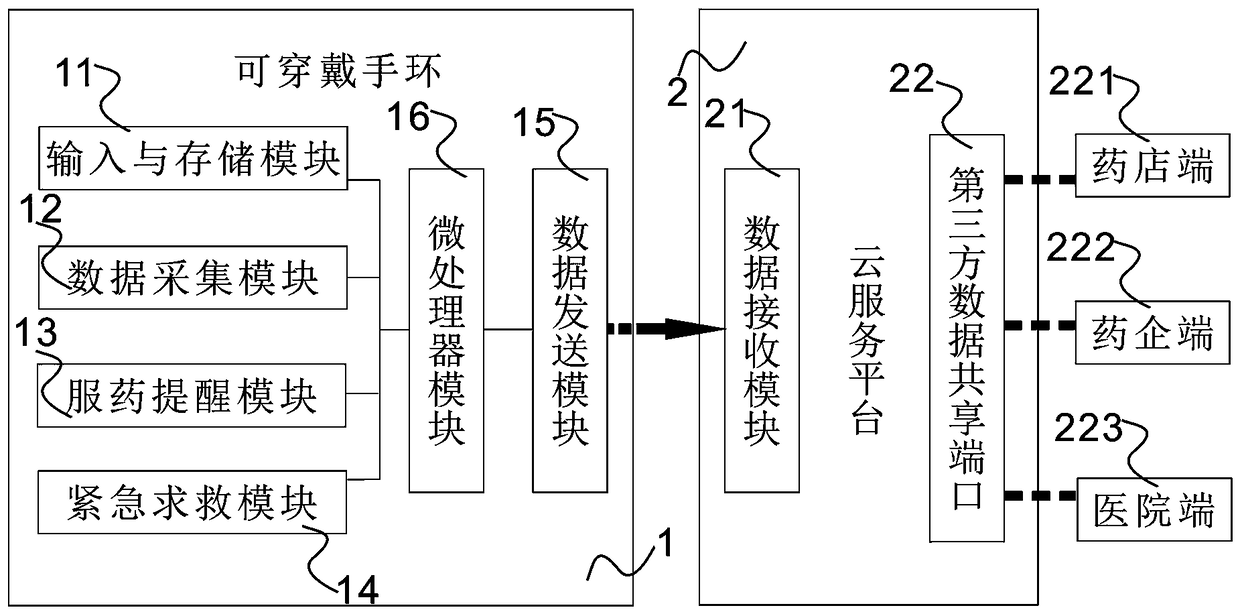 Medical data mining and service system