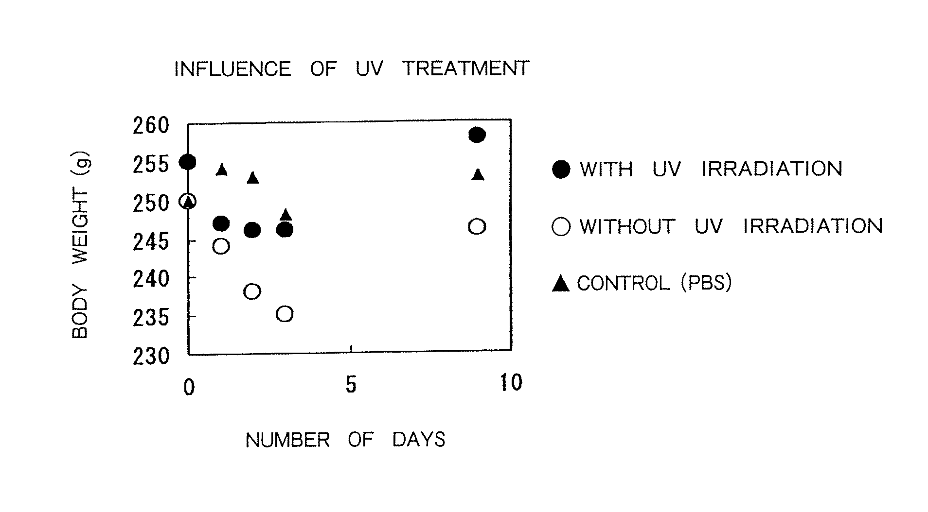 Therapeutic method of administering pharmaceutical titanium dioxide composite and light irradiation