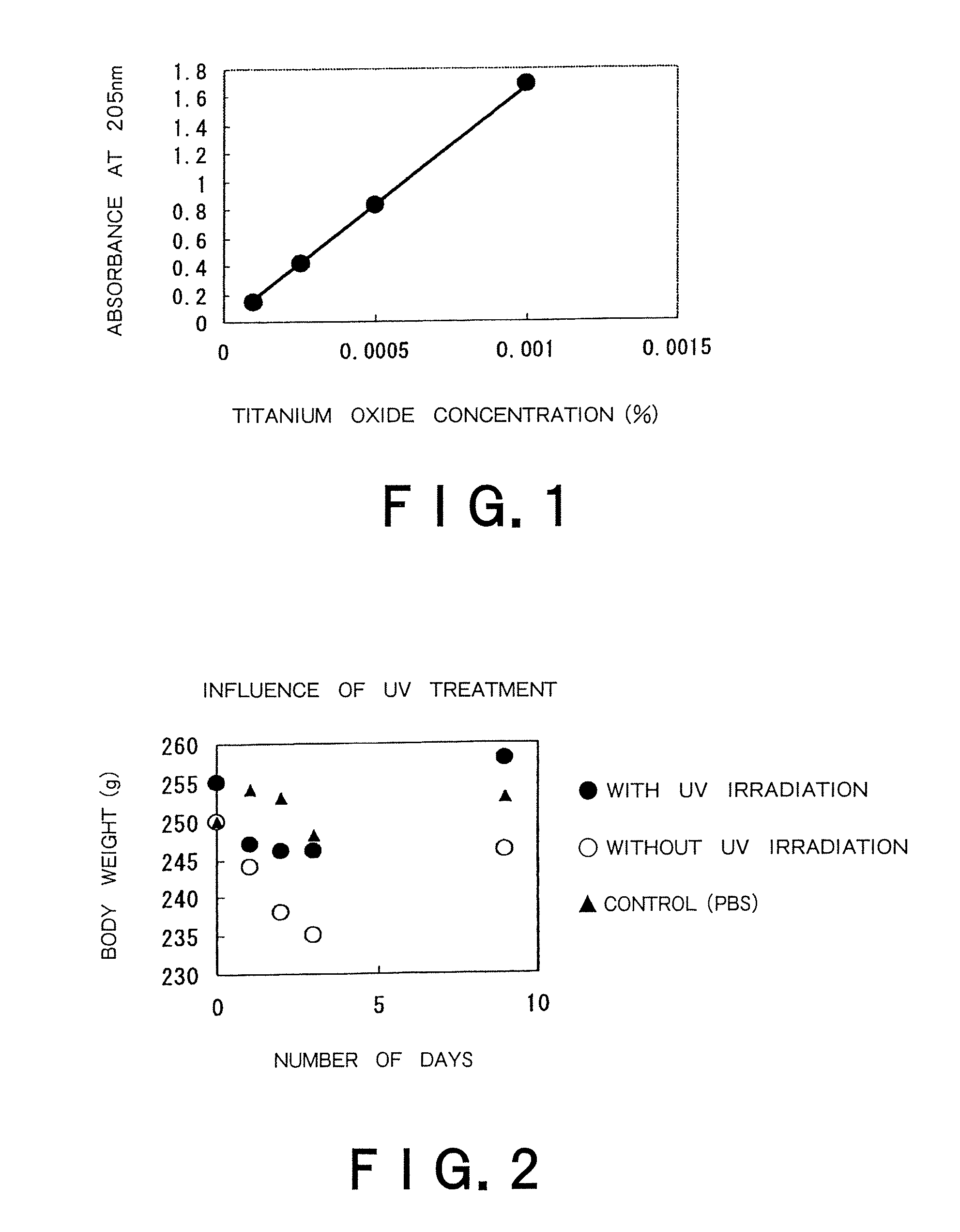 Therapeutic method of administering pharmaceutical titanium dioxide composite and light irradiation