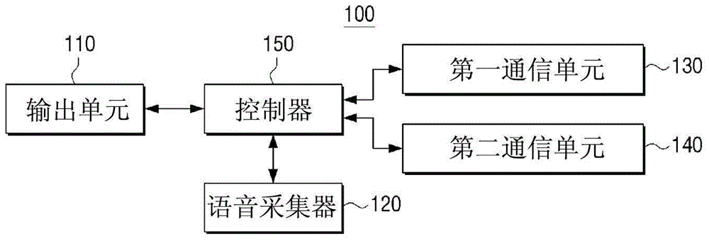 Display apparatus and method for controlling the same