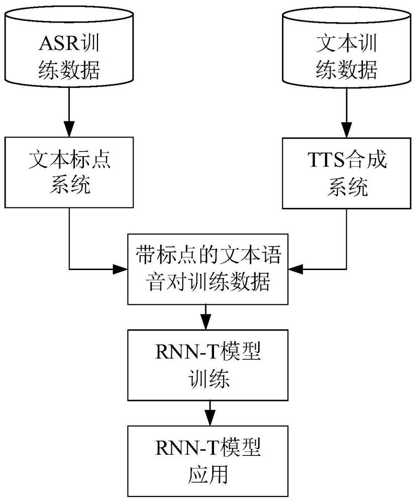 Speech recognition method and device, storage medium and electronic equipment