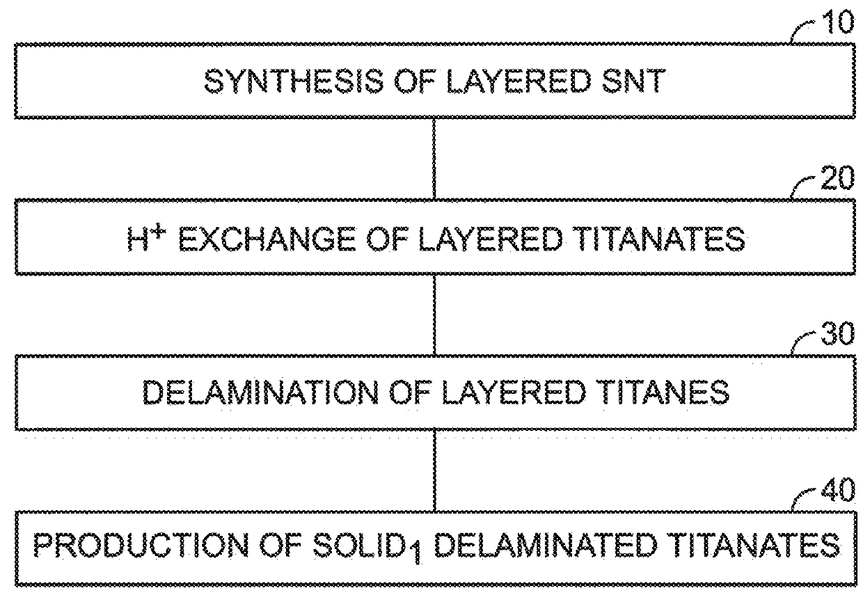 Delaminated sodium nonatitanate and a method for producing delaminated sodium nonatitanate