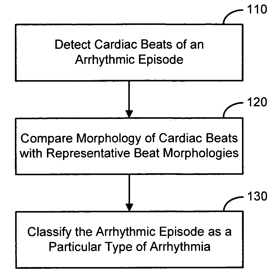 Arrhythmia classification and therapy selection