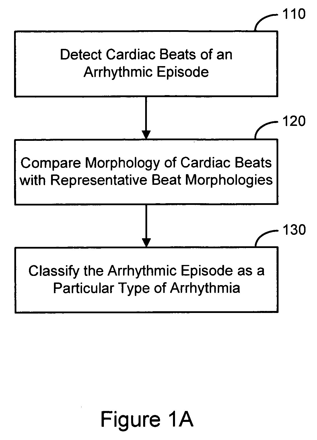 Arrhythmia classification and therapy selection