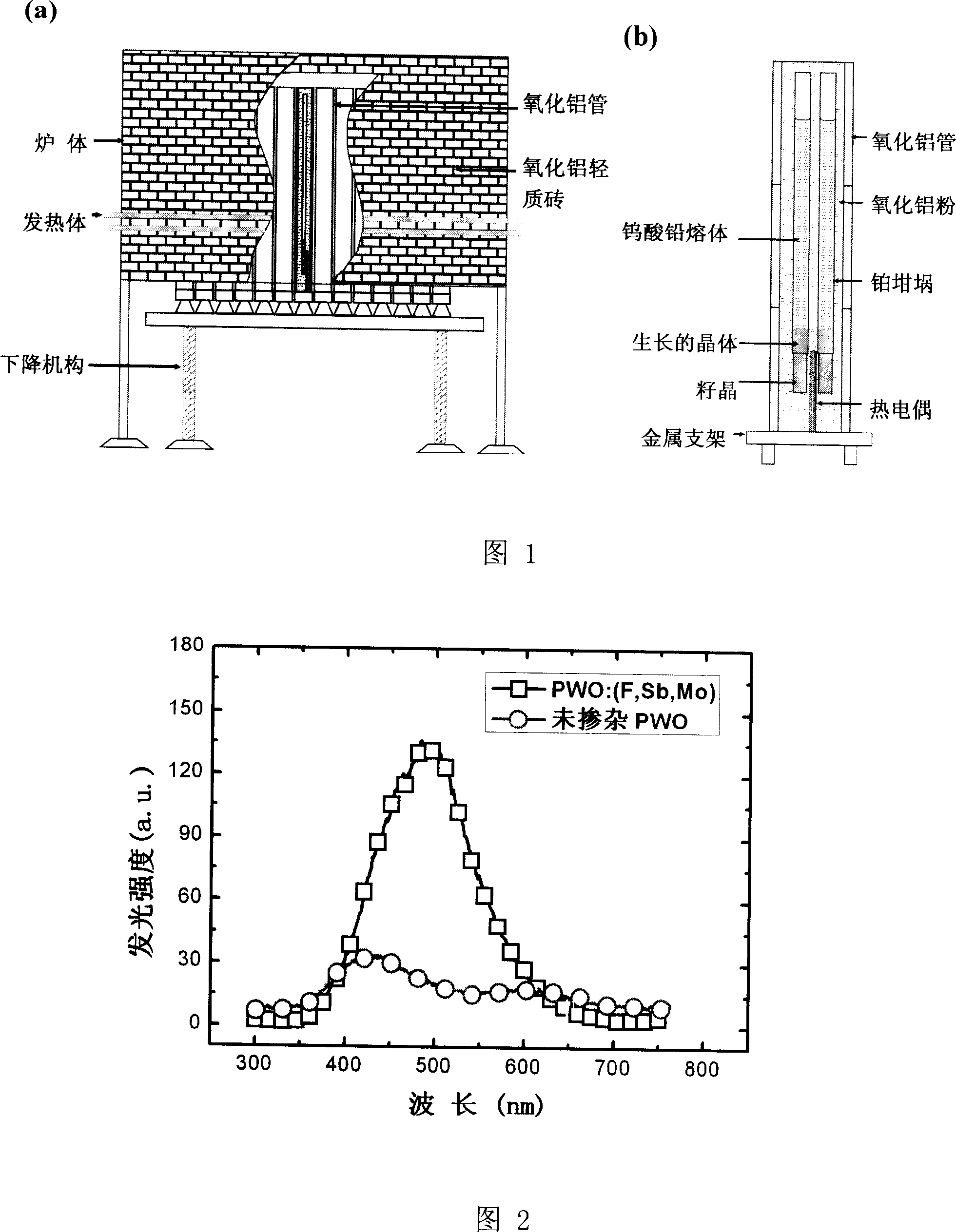 Combined different valence ions doped crystal of lead tungstate with high light yield, and prepartion method