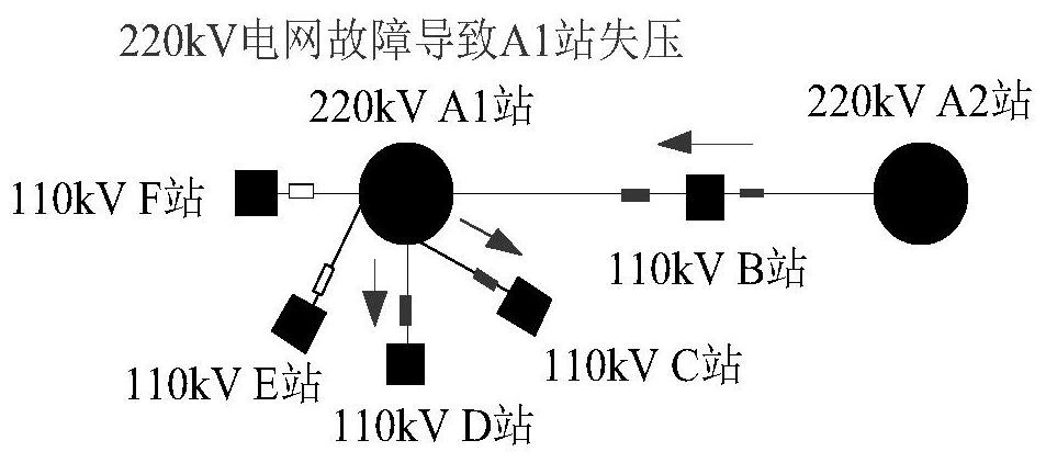 High-voltage power distribution network transfer optimization method considering wiring units and power transmission blockage