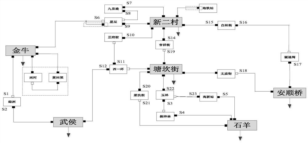 High-voltage power distribution network transfer optimization method considering wiring units and power transmission blockage