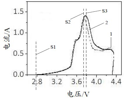 Battery, electronic equipment and charging method of battery