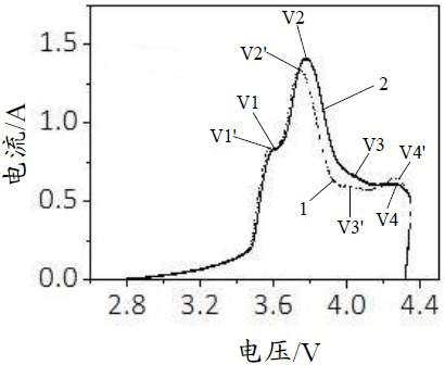 Battery, electronic equipment and charging method of battery