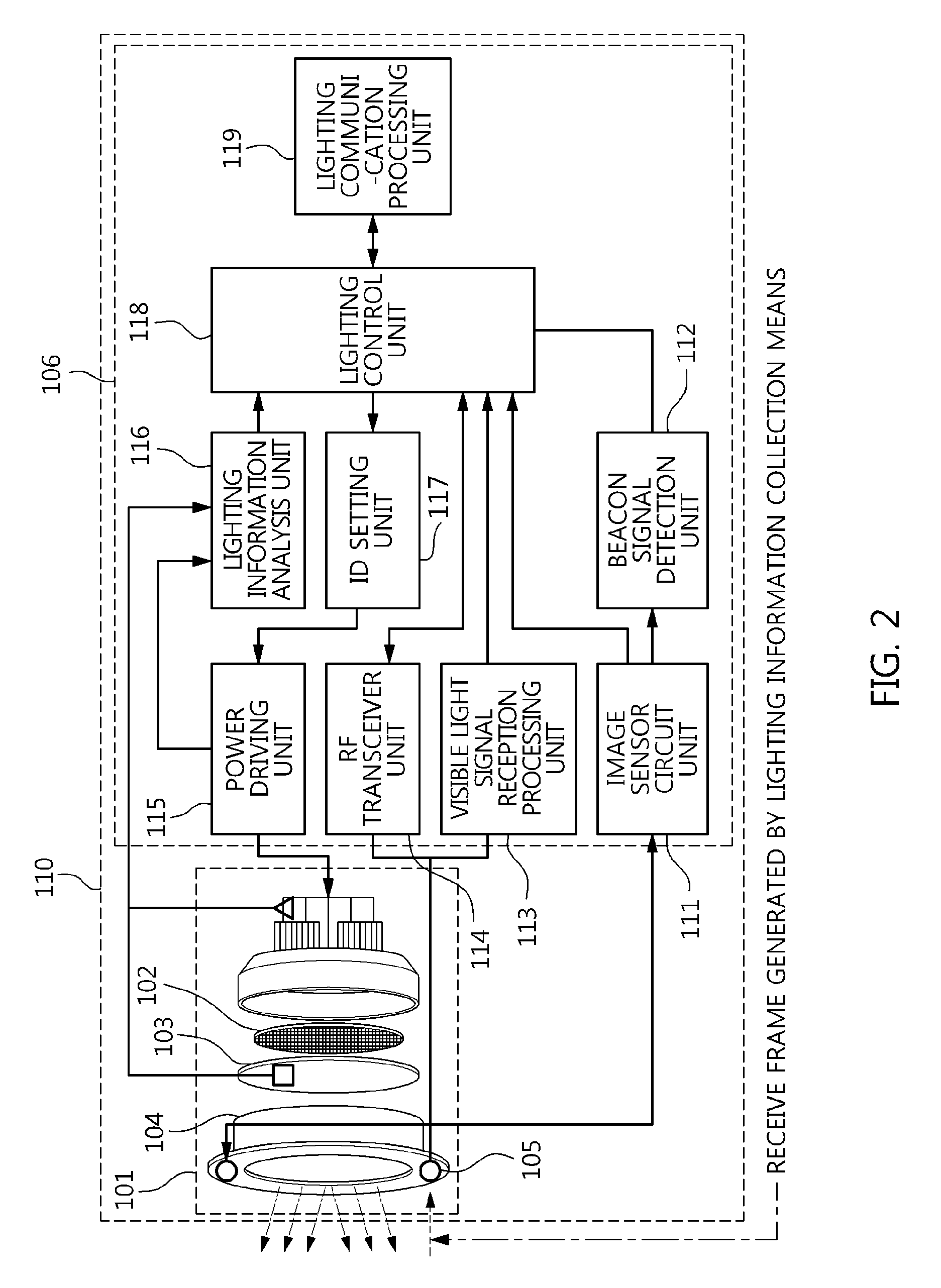 LED lighting control apparatus and method based on visible light communication