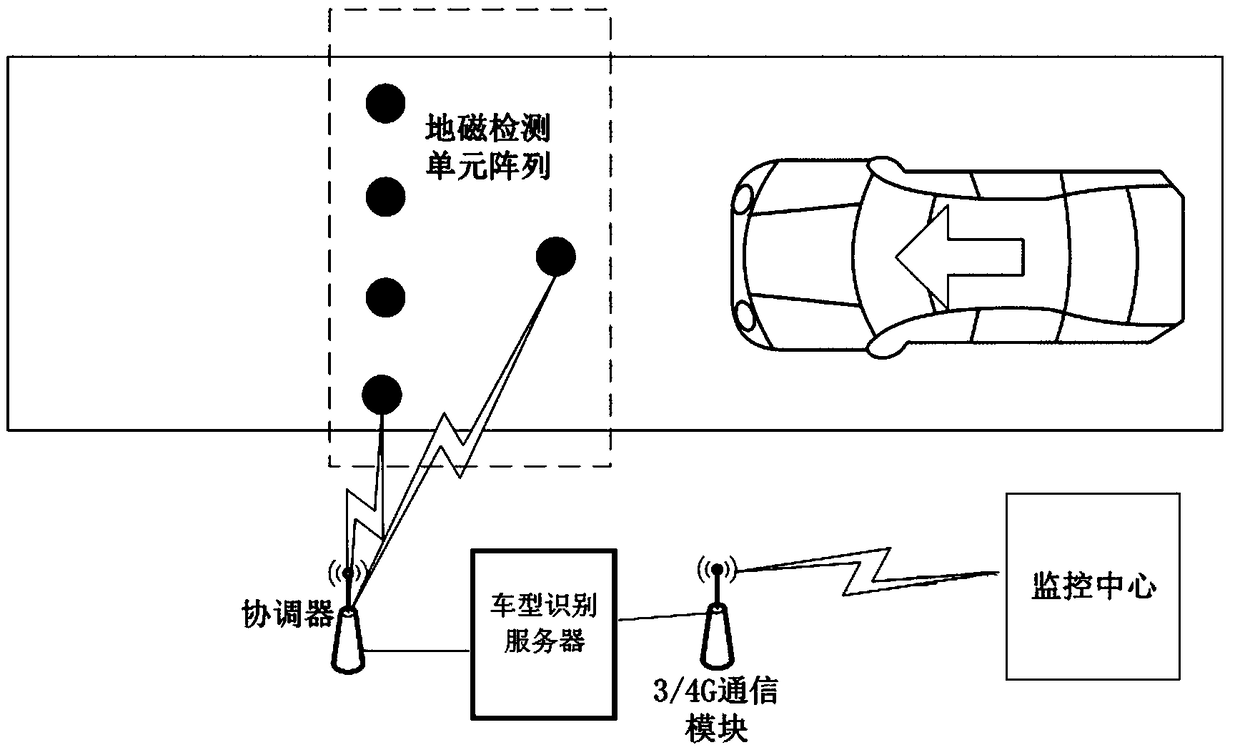 Automatic identification system for models of vehicles running on road