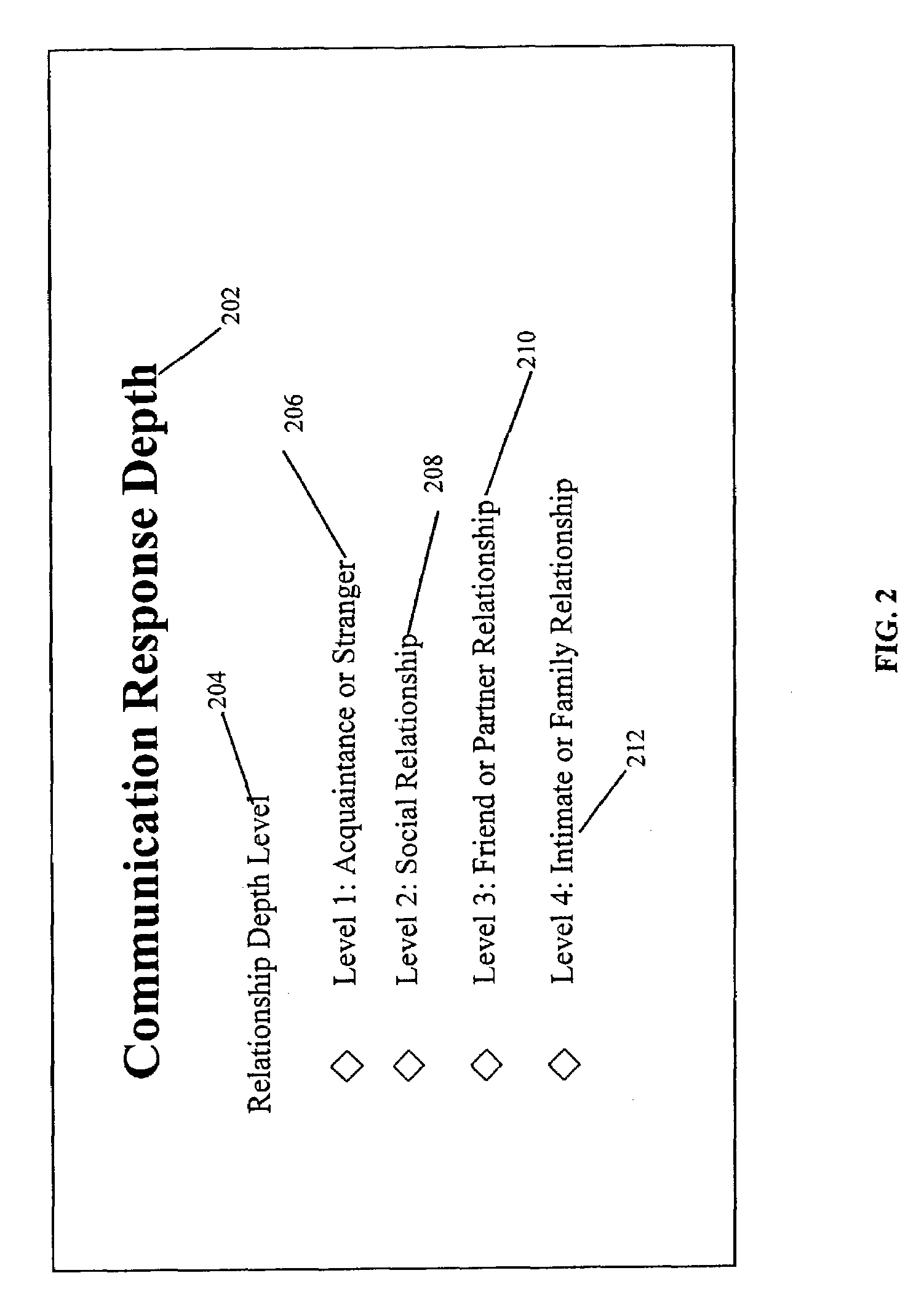 System and method for creating custom specific text and emotive content message response templates for textual communications