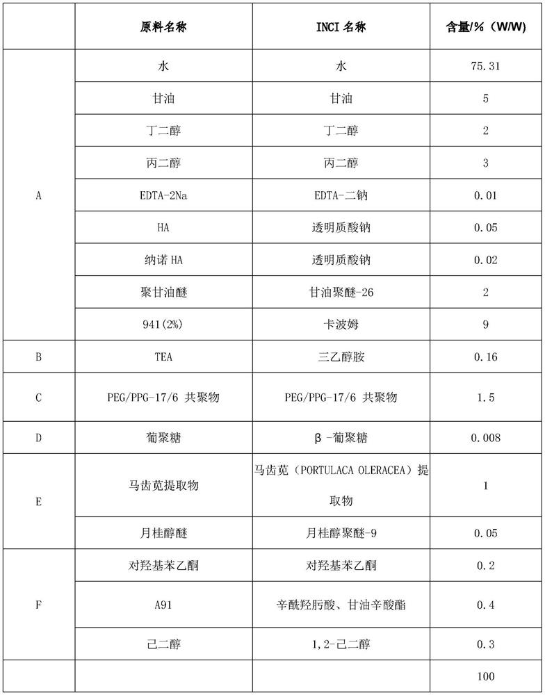 Lauromacrogol mask suitable for skin care of psoriasis patients and preparation method thereof