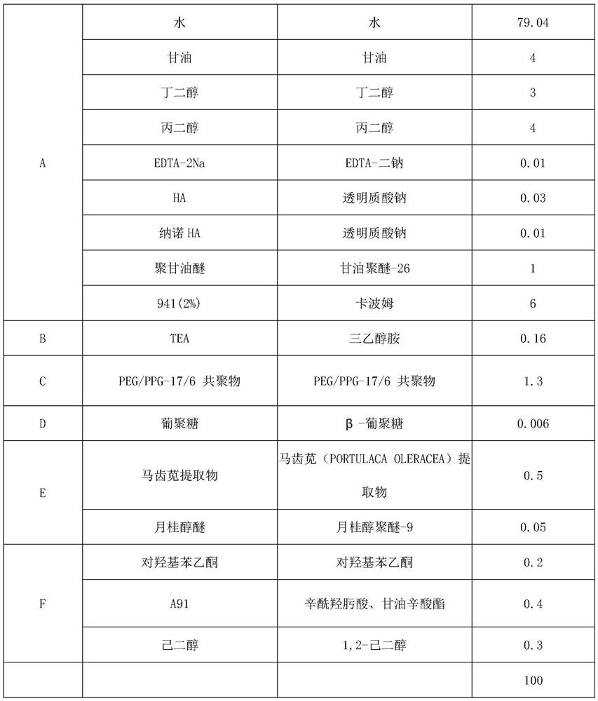 Lauromacrogol mask suitable for skin care of psoriasis patients and preparation method thereof