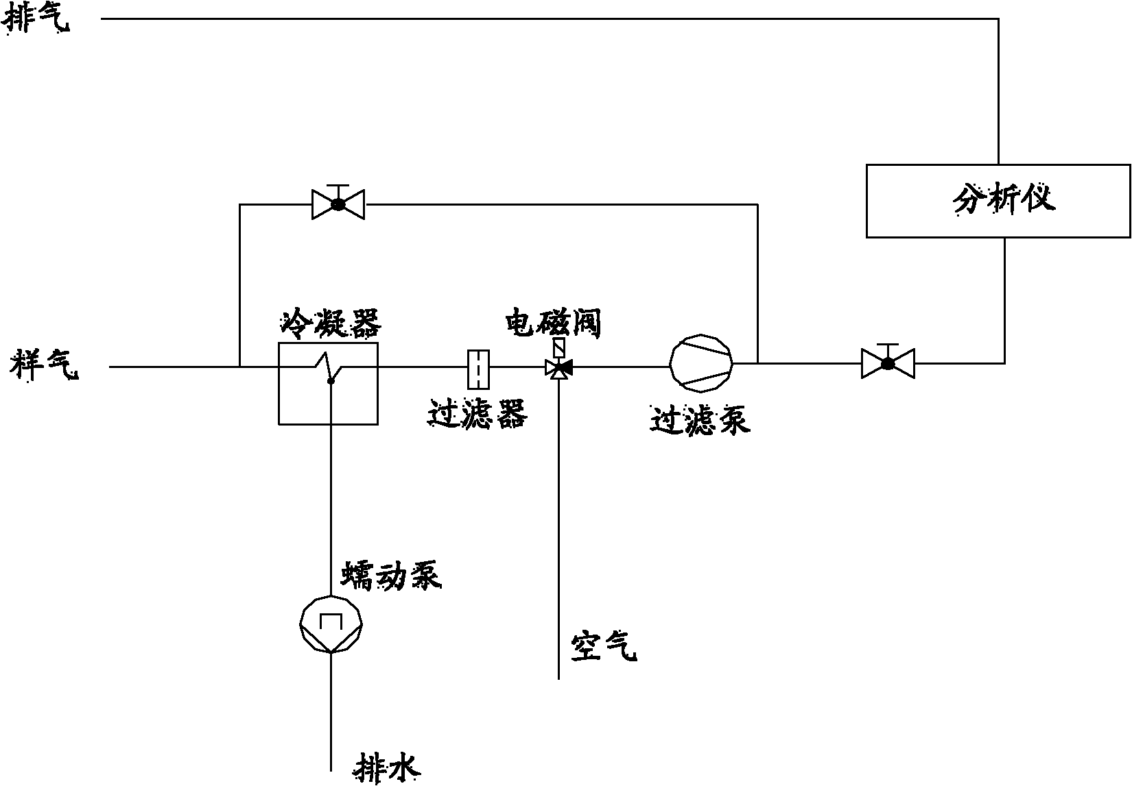 Infrared gas analysis pretreatment system