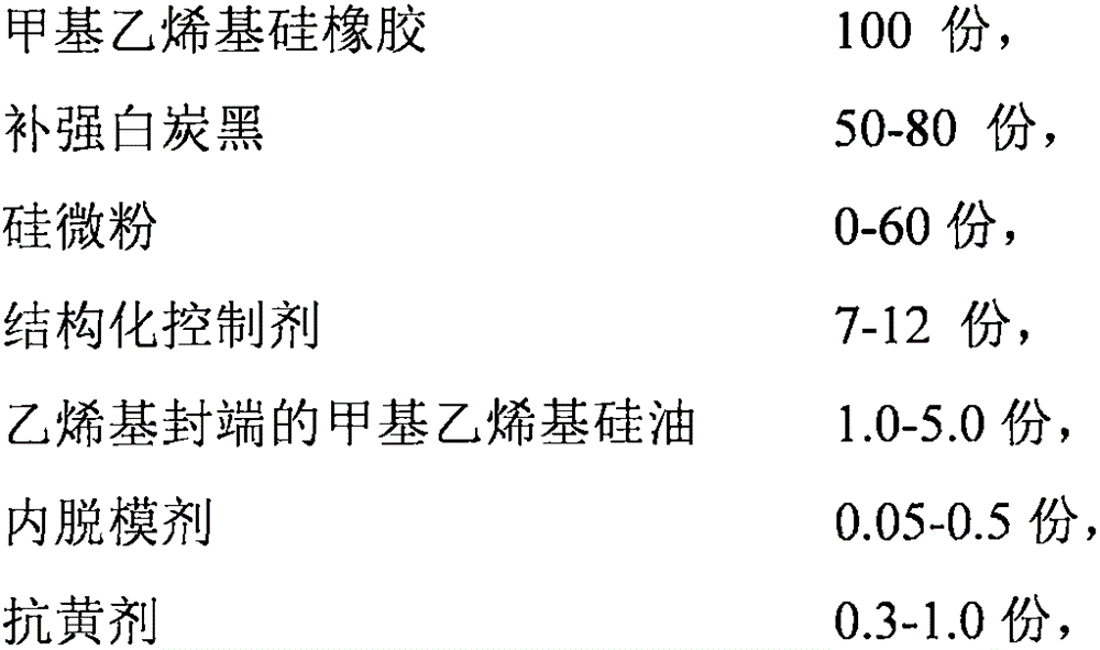 High-hardness extruded silicone rubber composition and preparation method thereof