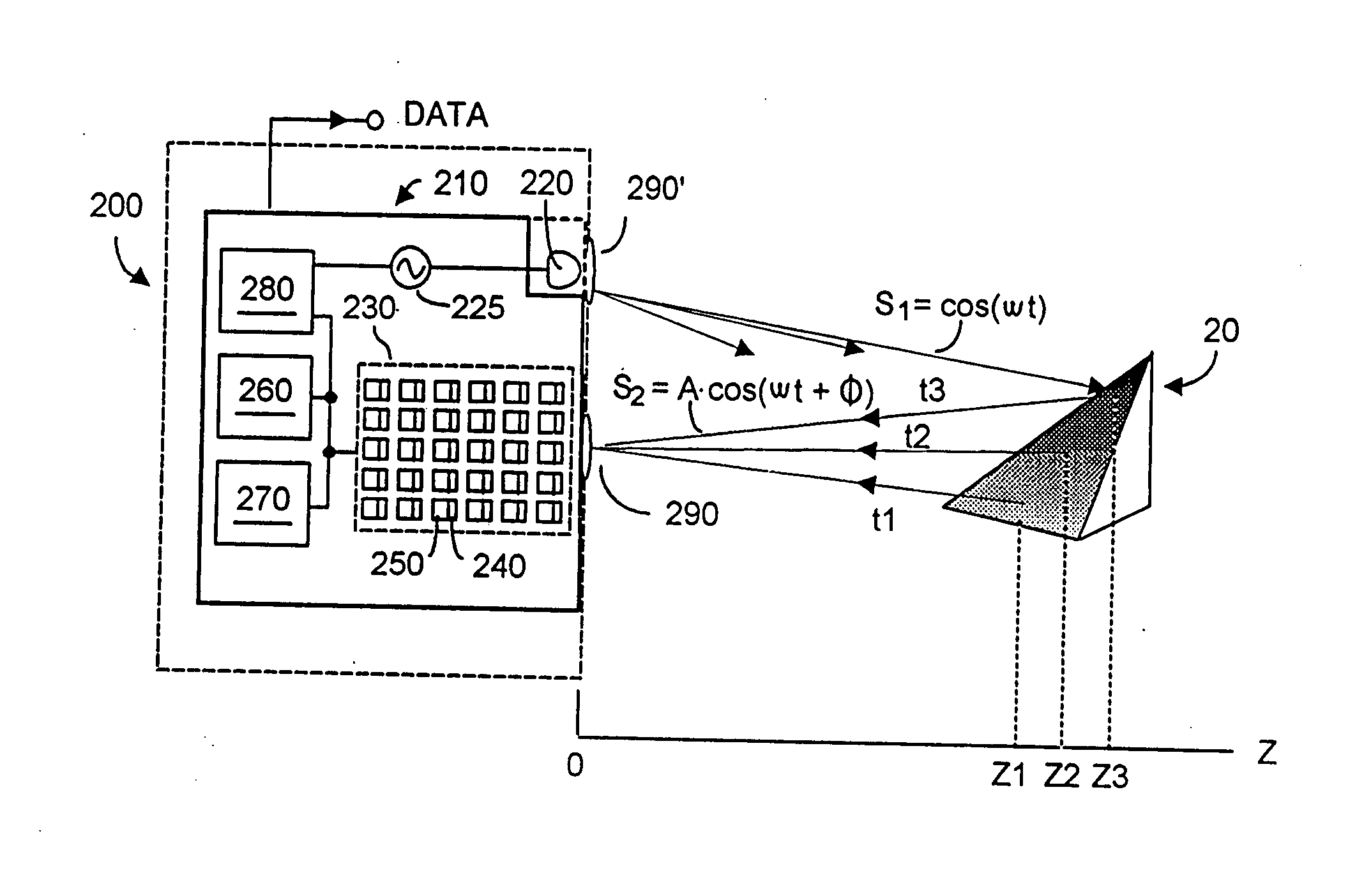 Methods and devices for charge management for three-dimensional and color sensing