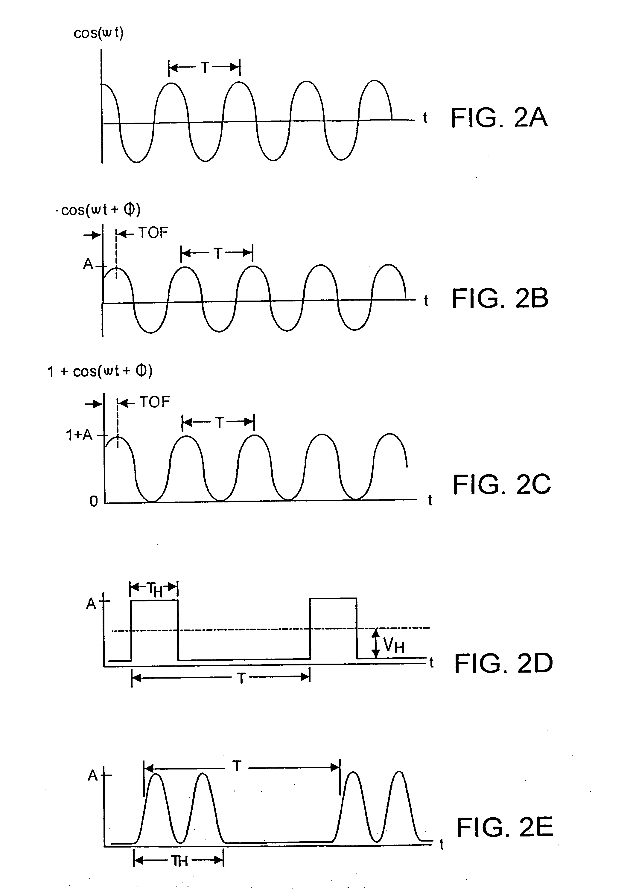 Methods and devices for charge management for three-dimensional and color sensing