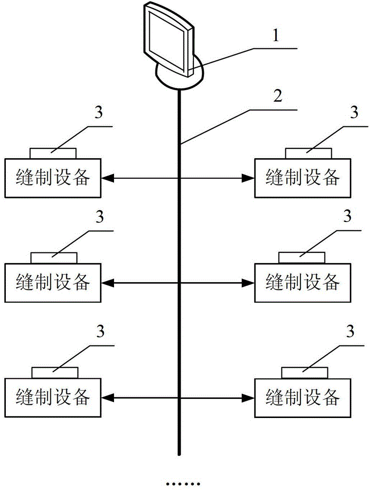 Intelligent clothing production system and intelligent clothing production method