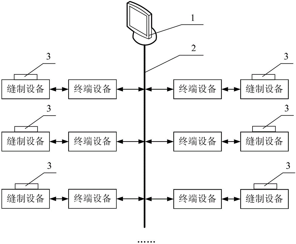 Intelligent clothing production system and intelligent clothing production method