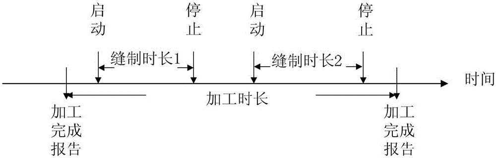 Intelligent clothing production system and intelligent clothing production method